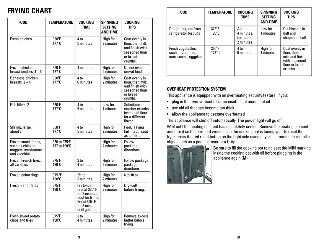 George Foreman GSF026BQVC manual Frying Chart, Overheat Protection System, Food, Cooking Spinning Time Setting Tips 