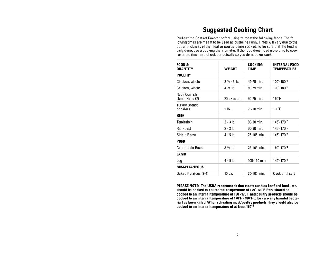 George Foreman GV5 owner manual Suggested Cooking Chart, Poultry 