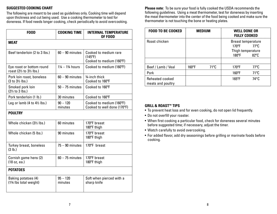 George Foreman GV6SQVC Suggested Cooking Chart, Food, Meat, Poultry, Potatoes, Medium Well Done or, Grill & Roast Tips 