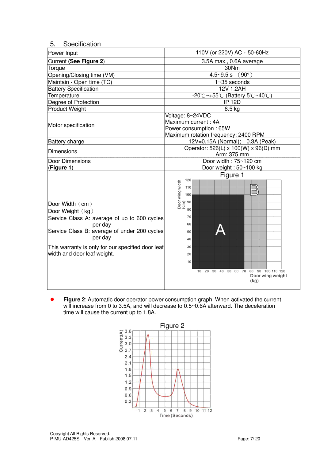 Gianni Industries AD-425S instruction manual Specification, Current See Figure 