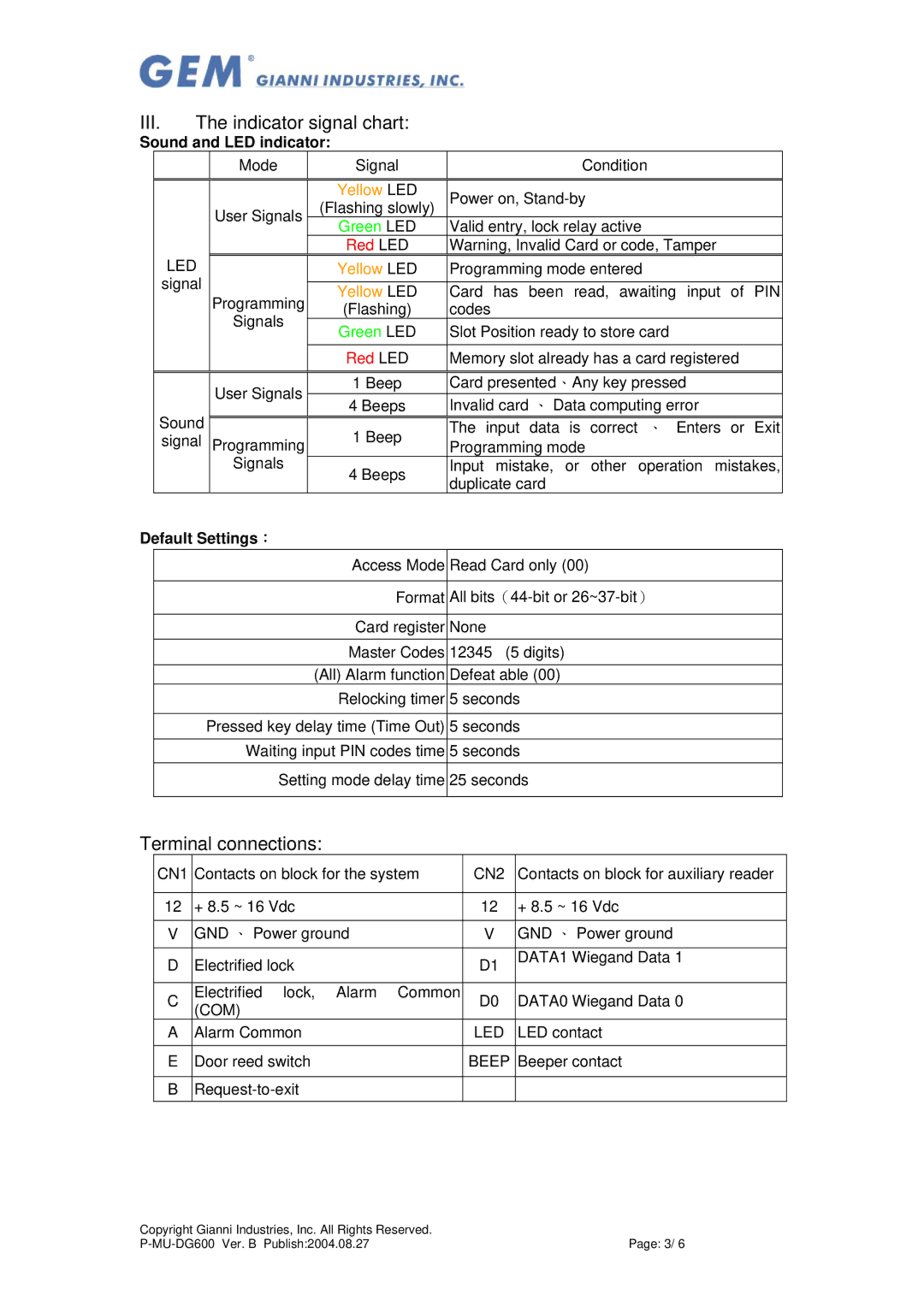 Gianni Industries DG-600 user manual III. The indicator signal chart, Terminal connections 