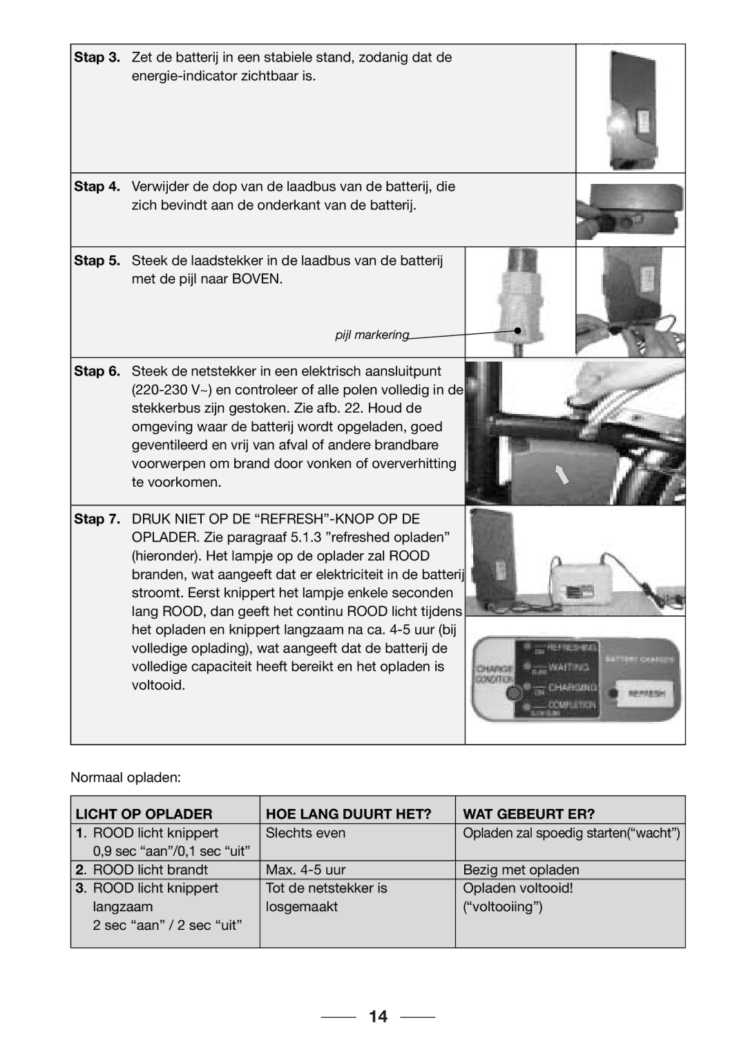 Giant 2002 Motorized Bicycle owner manual Licht OP Oplader HOE Lang Duurt HET? WAT Gebeurt ER? 