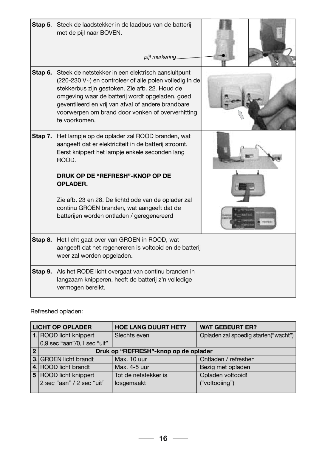 Giant 2002 Motorized Bicycle owner manual Druk OP DE REFRESH-KNOP OP DE Oplader, Druk op REFRESH-knop op de oplader 