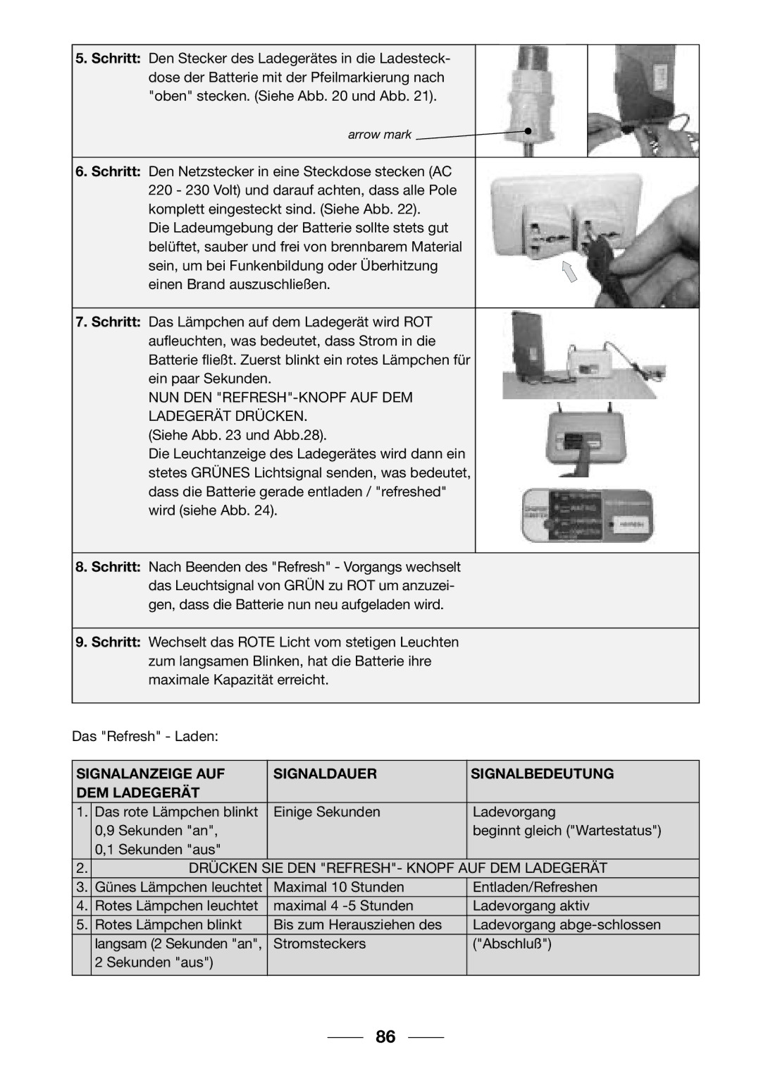 Giant 2002 Motorized Bicycle owner manual Signalanzeige AUF Signaldauer Signalbedeutung DEM Ladegerät 