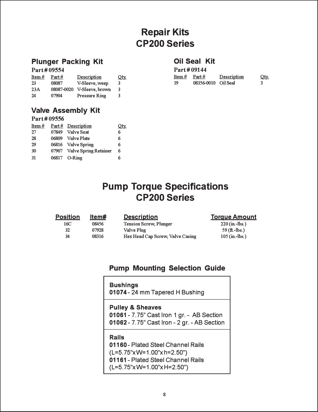 Giant Repair Kits CP200 Series, Pump Torque Specifications CP200 Series, Plunger Packing Kit, Oil Seal Kit, 09144 