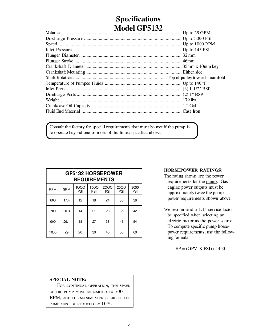 Giant installation instructions Specifications, Model GP5132, GP5132 Horsepower Requirements 