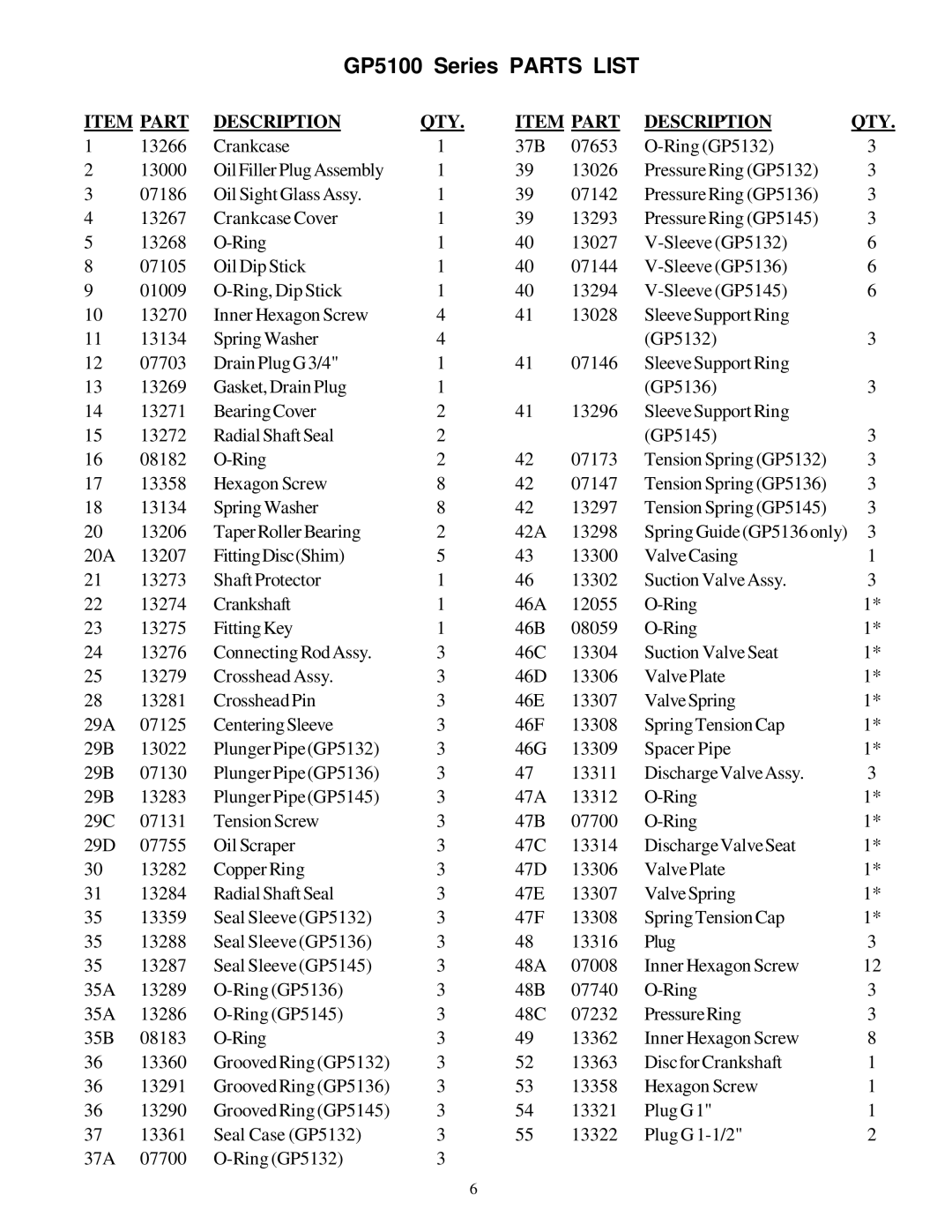 Giant GP5132 installation instructions GP5100 Series Parts List 