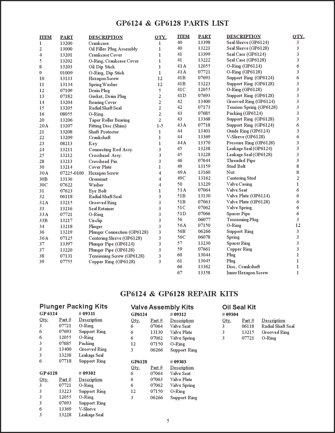 Giant operating instructions GP6124 & GP6128 Repair Kits, Plunger Packing Kits Valve Assembly Kits Oil Seal Kit 