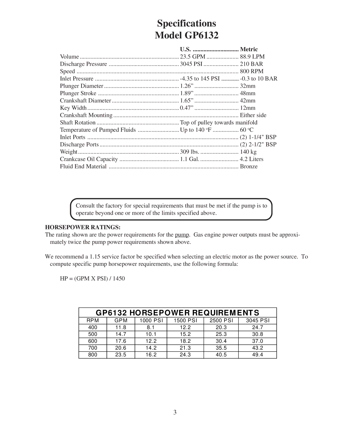 Giant installation instructions Specifications Model GP6132, Horsepower Ratings 