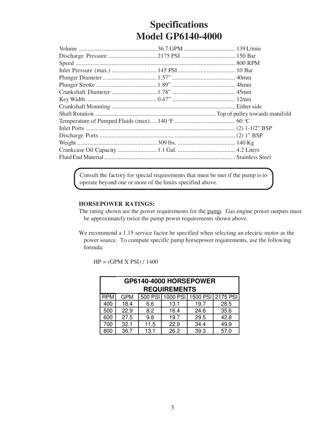 Giant Specifications Model GP6140-4000, GP6140-4000 Horsepower Requirements, Horsepower Ratings 