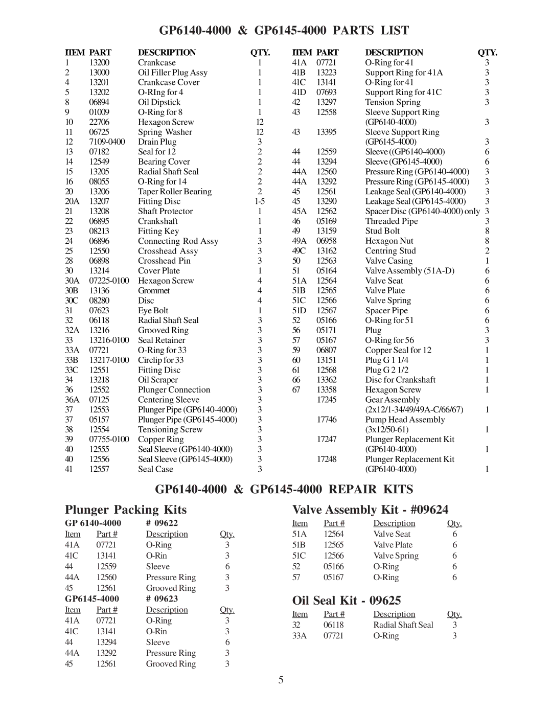 Giant installation instructions GP6140-4000 & GP6145-4000 Parts List, Oil Seal Kit 