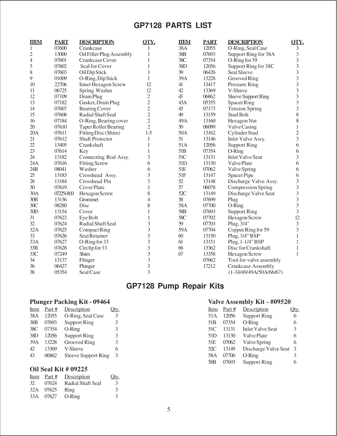 Giant service manual GP7128 Parts List, GP7128 Pump Repair Kits 