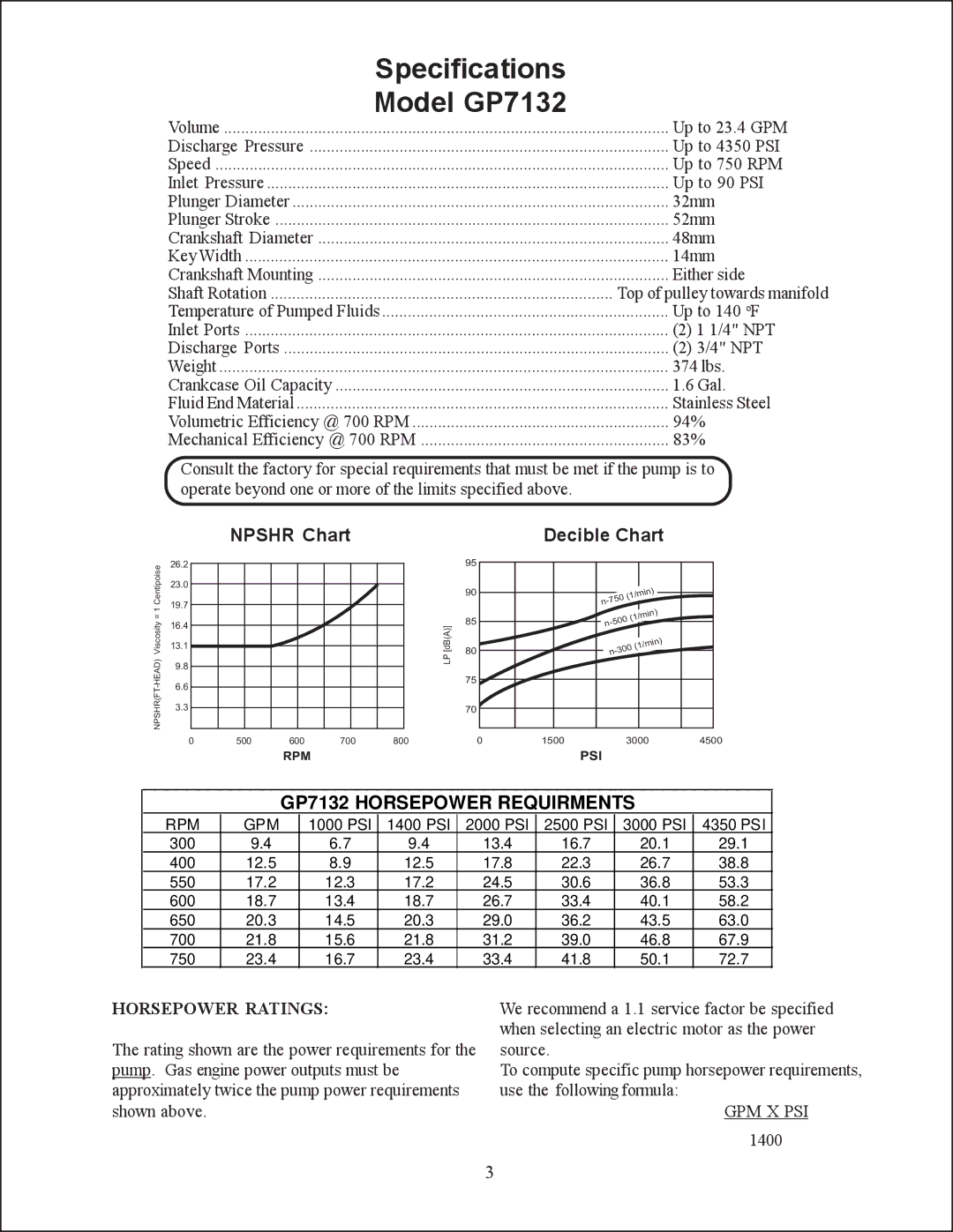 Giant GP7136, GP7132 service manual Npshr Chart, Decible Chart, Horsepower Ratings 