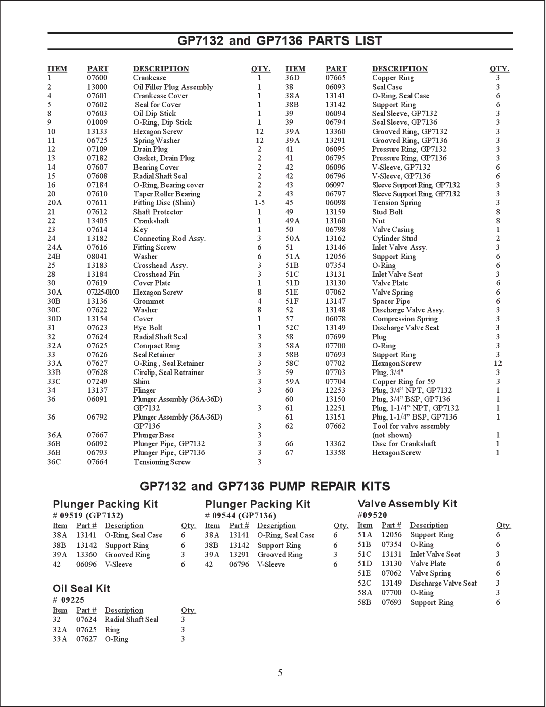 Giant service manual Plunger Packing Kit Valve Assembly Kit, Oil Seal Kit, # 09519 GP7132 # 09544 GP7136 #09520 