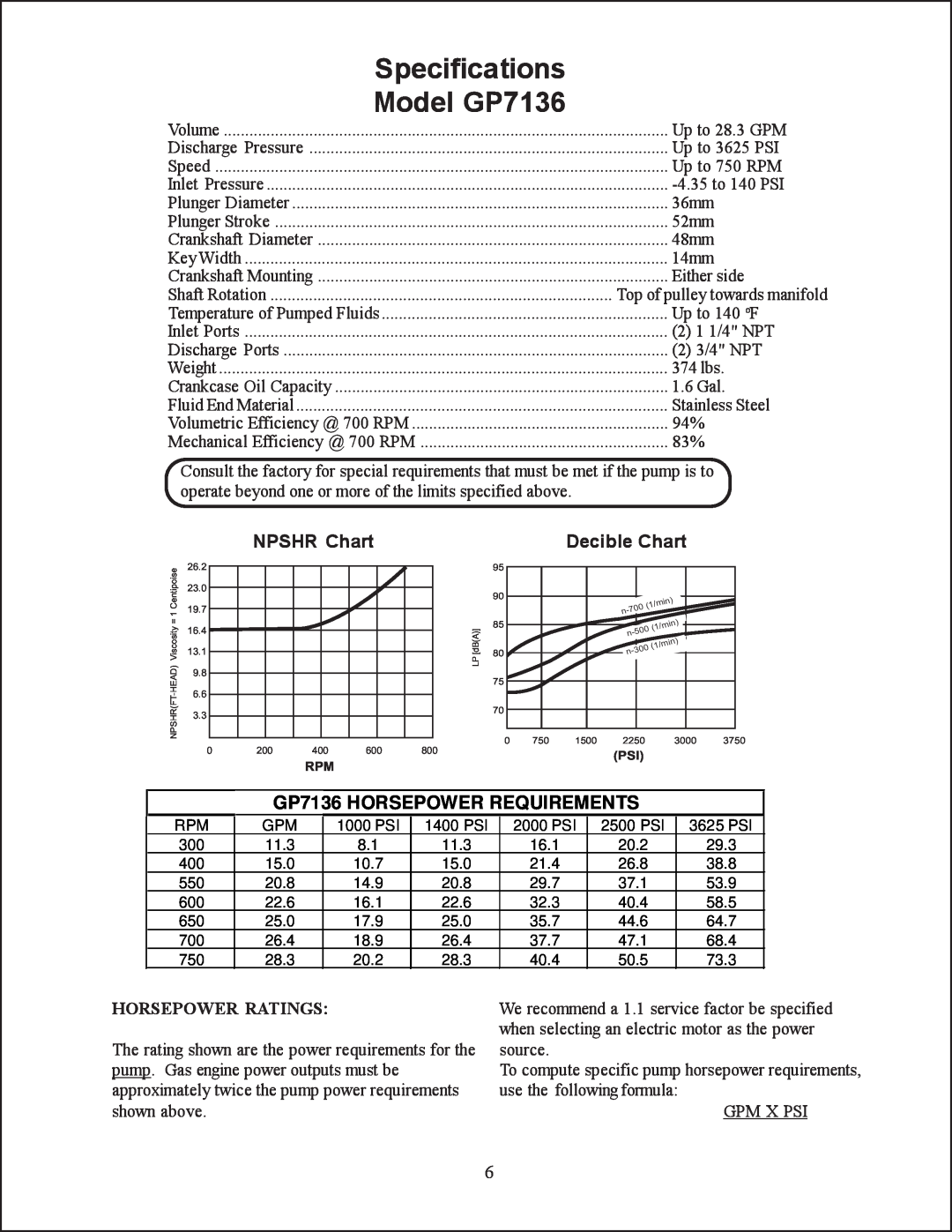 Giant GP7132 service manual Model GP7136, GP7136 HORSEPOWER REQUIREMENTS, Specifications, NPSHR Chart, Decible Chart 