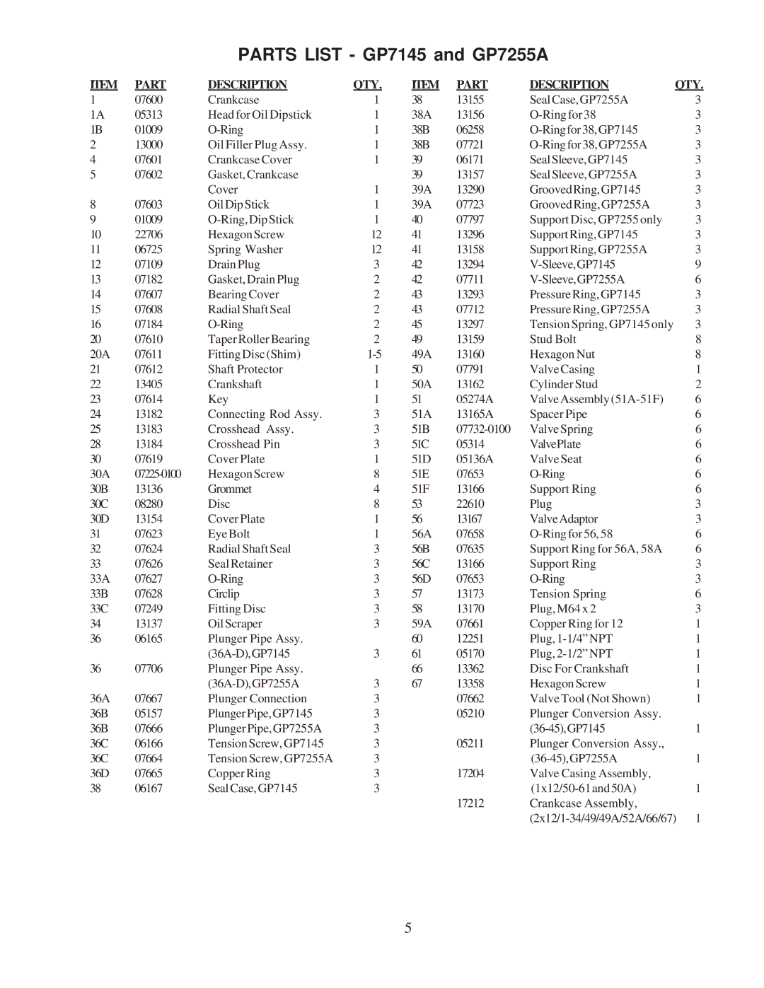 Giant installation instructions Parts List GP7145 and GP7255A 