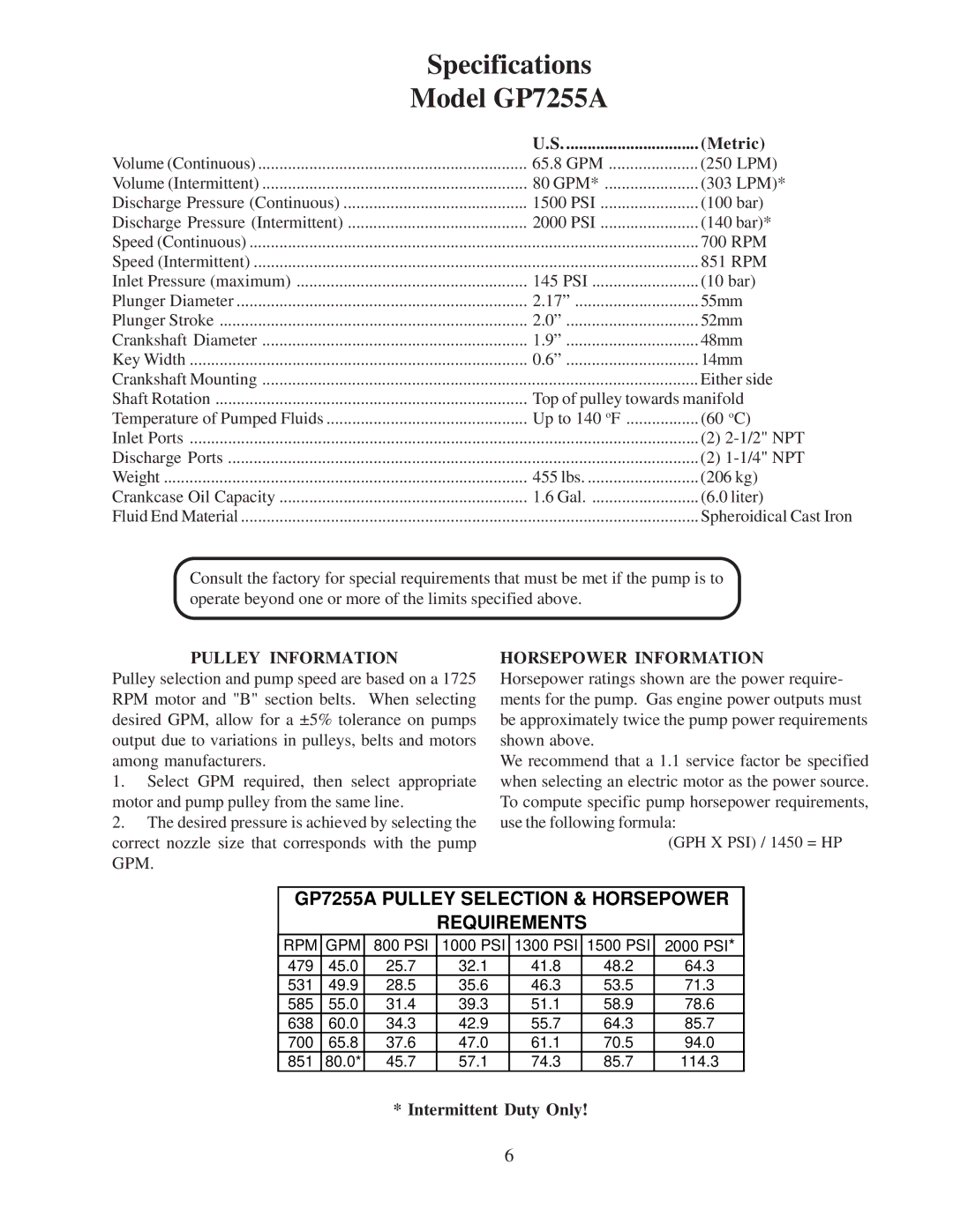 Giant GP7145 installation instructions Specifications Model GP7255A, GP7255A Pulley Selection & Horsepower Requirements 