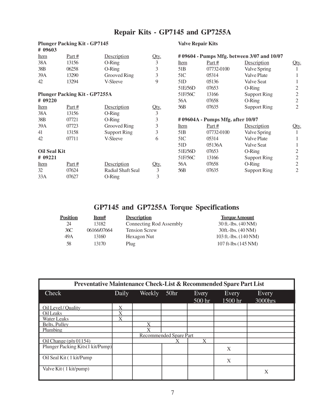 Giant installation instructions Repair Kits GP7145 and GP7255A, GP7145 and GP7255A Torque Specifications 