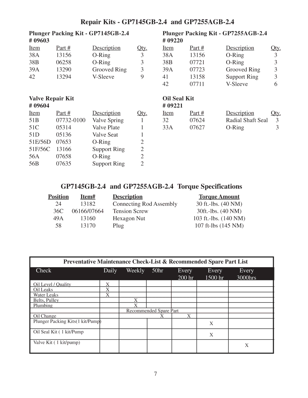 Giant operation manual Repair Kits GP7145GB-2.4 and GP7255AGB-2.4, GP7145GB-2.4 GP7255AGB-2.4 Torque Specifications 