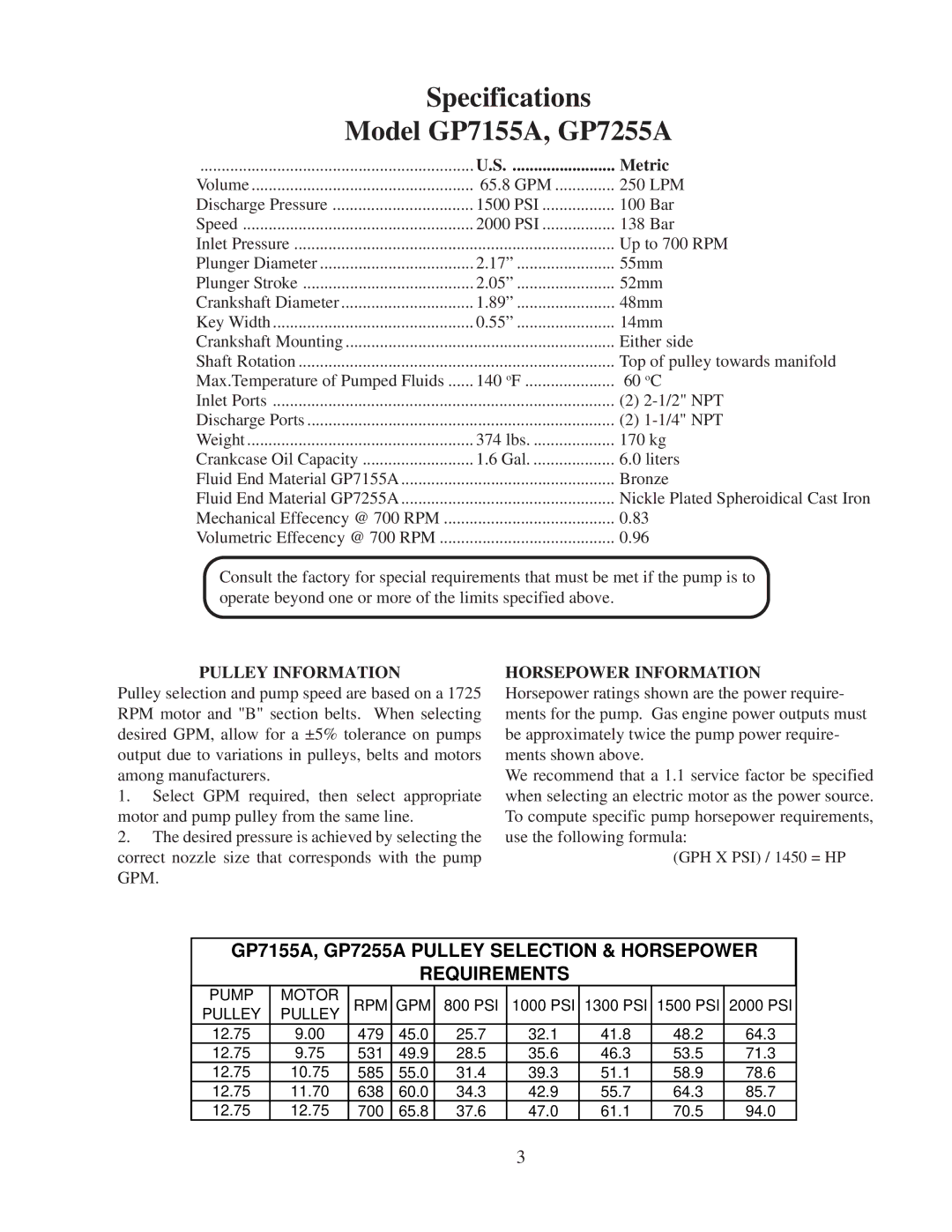 Giant GP7150A Specifications Model GP7155A, GP7255A, GP7155A, GP7255A Pulley Selection & Horsepower Requirements 