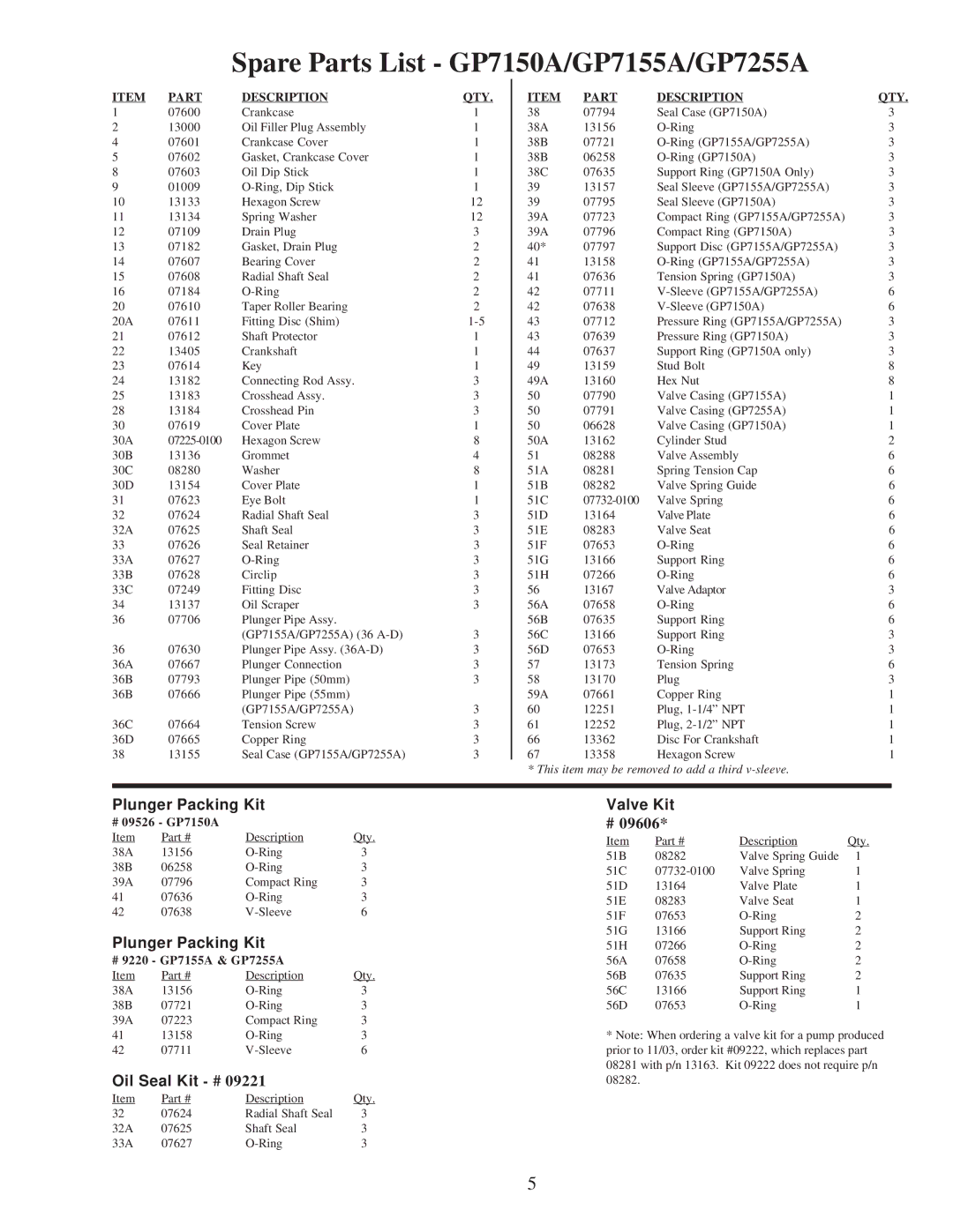 Giant installation instructions Spare Parts List GP7150A/GP7155A/GP7255A, Part Description 