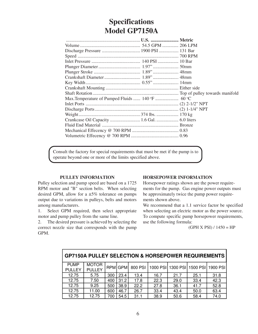 Giant GP7155A, GP7255A Specifications Model GP7150A, GP7150A Pulley Selection & Horsepower Requirements 