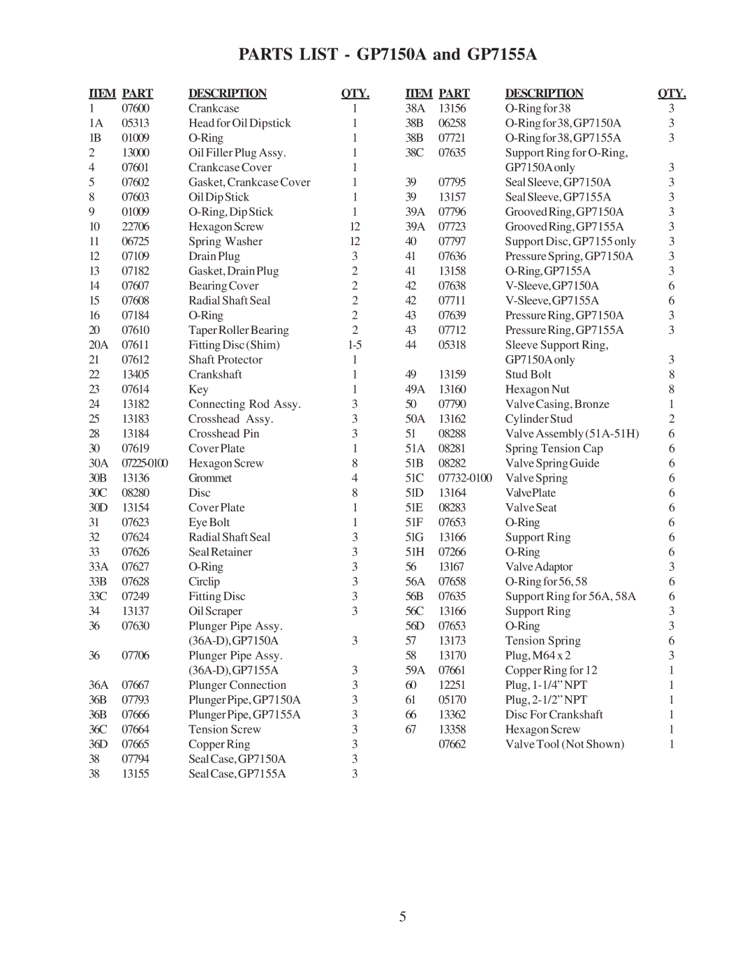 Giant installation instructions Parts List GP7150A and GP7155A, Part Description QTY 