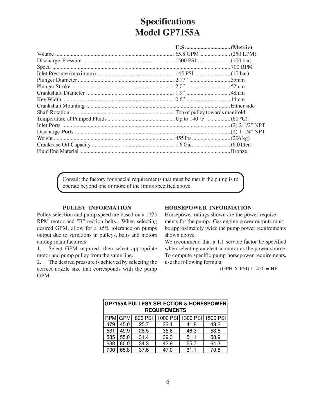 Giant GP7150A installation instructions Specifications Model GP7155A, GP7155A Pullesy Selection & Horespower Requirements 