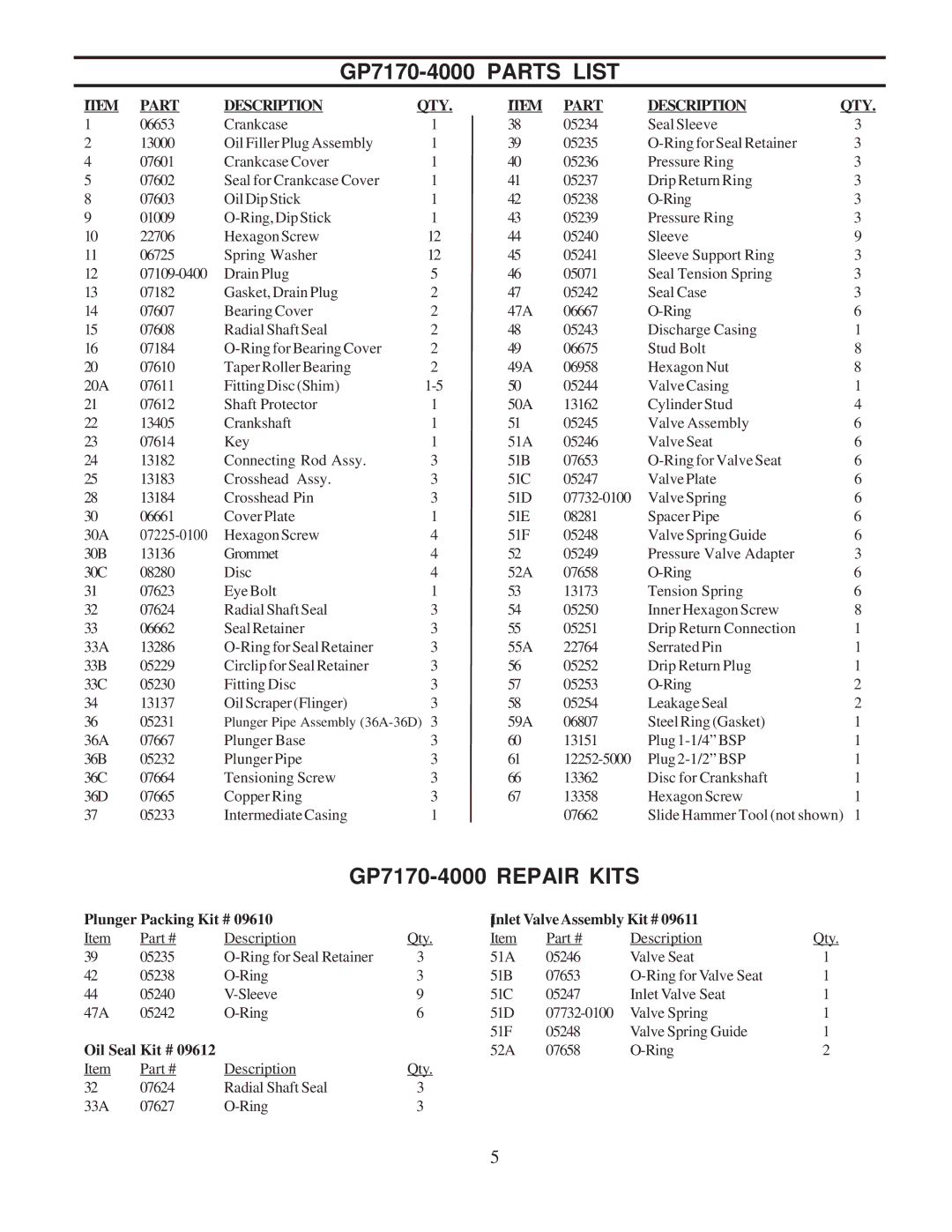 Giant installation instructions GP7170-4000 Repair Kits, Plunger Packing Kit # Inlet ValveAssembly Kit #, Oil Seal Kit # 