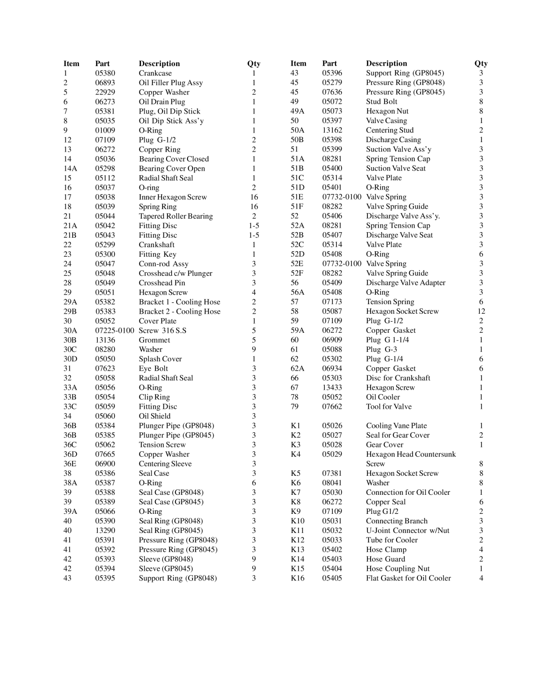 Giant GP8045 installation instructions Part Description Qty 