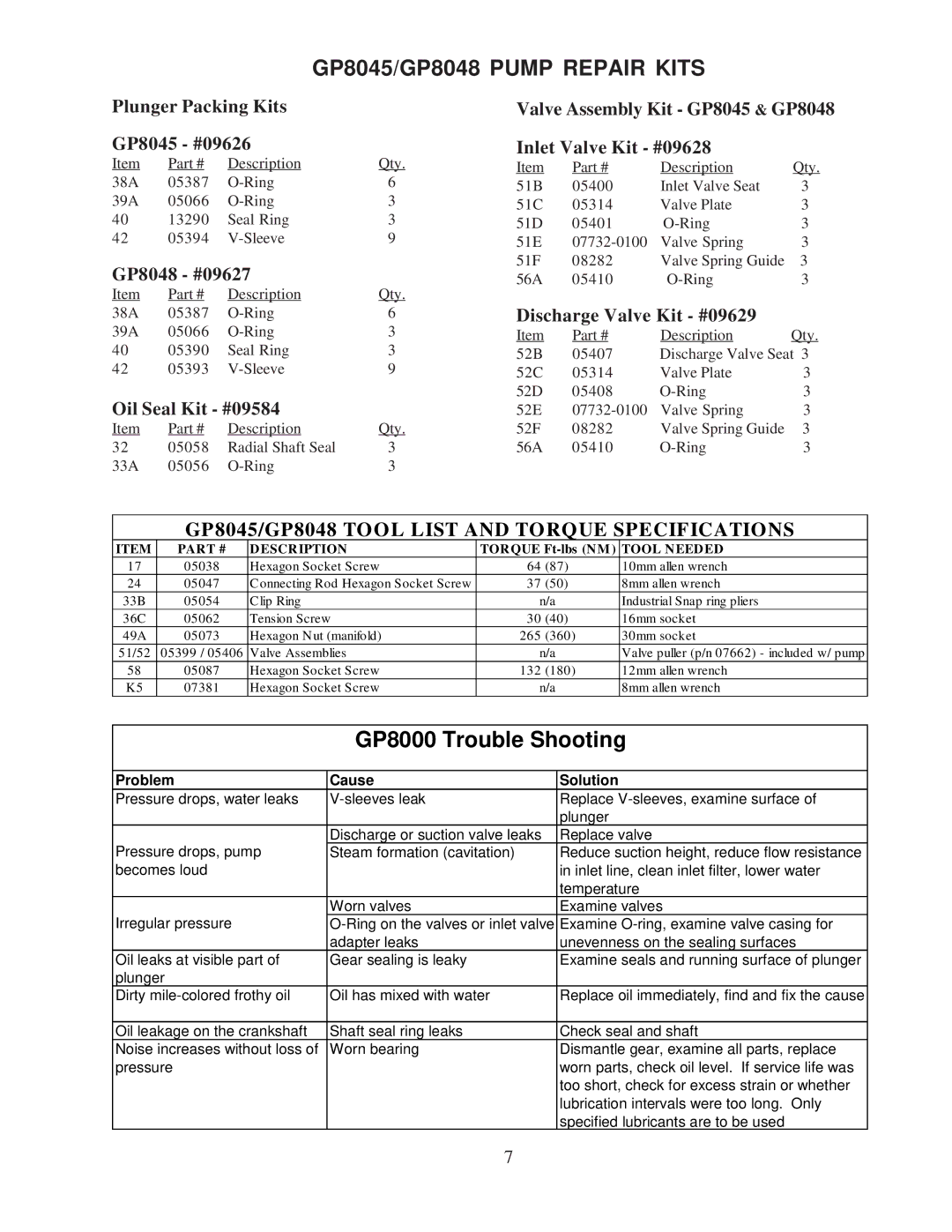 Giant installation instructions GP8045/GP8048 Pump Repair Kits, GP8000 Trouble Shooting 