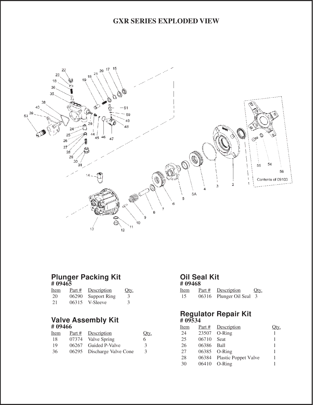 Giant GXR Series Exploded View, Plunger Packing Kit Oil Seal Kit, Valve Assembly Kit Regulator Repair Kit 