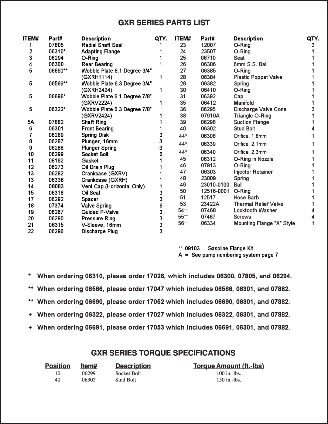 Giant GXR Gxr Series Parts List, Gxr Series Torque Specifications, Position, Item#, Description, Torque Amount ft.-lbs 
