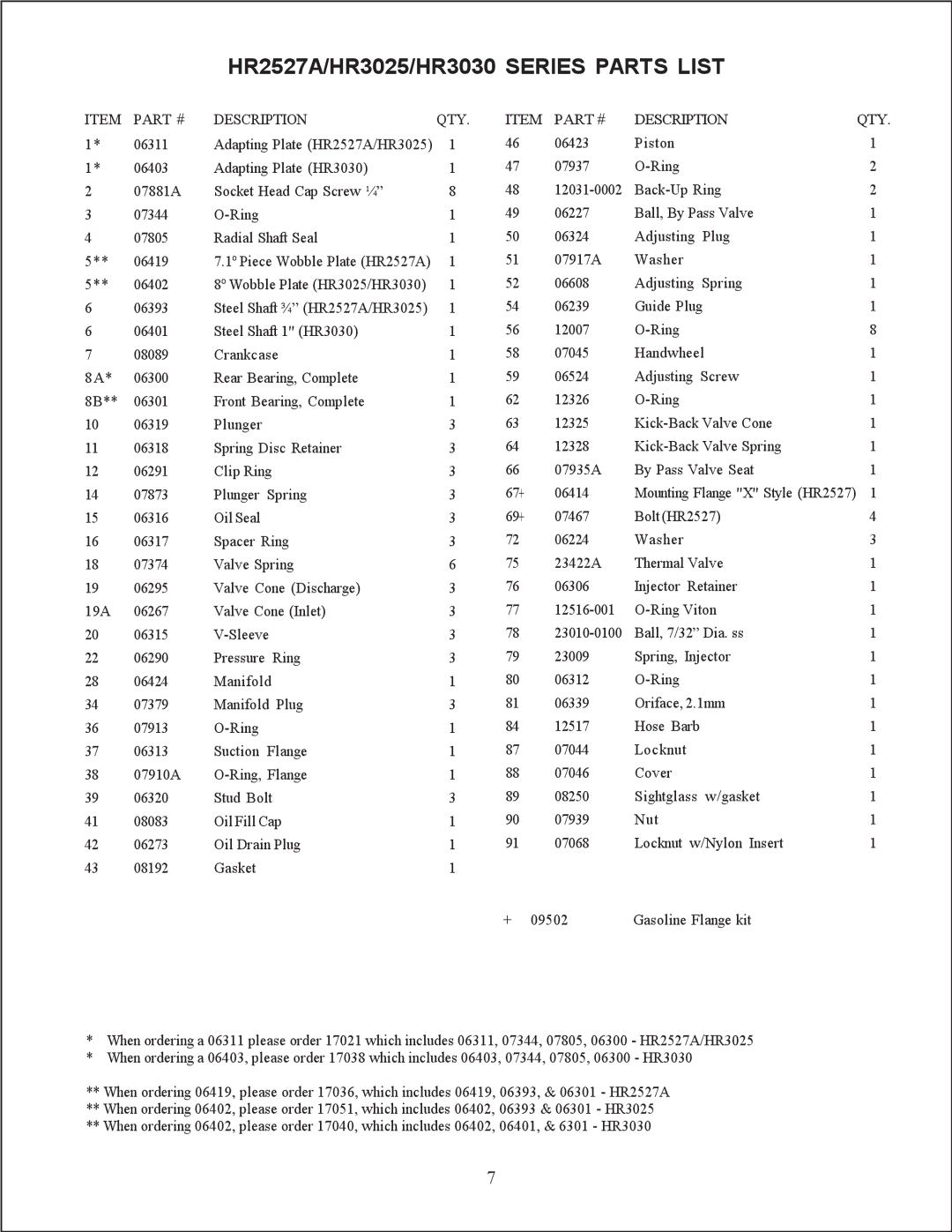 Giant operating instructions HR2527A/HR3025/HR3030 Series Parts List, Description 