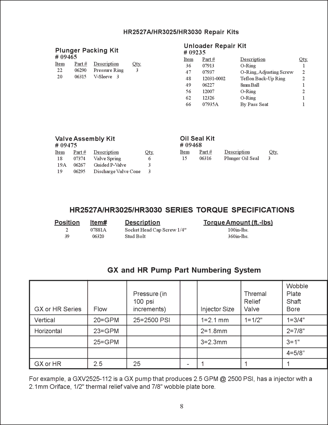 Giant operating instructions HR2527A/HR3025/HR3030 Series Torque Specifications, Unloader Repair Kit 