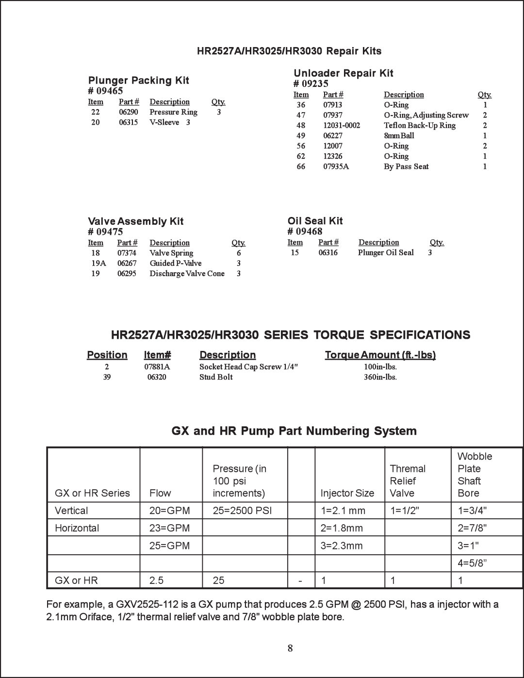 Giant operating instructions HR2527A/HR3025/HR3030 SERIES TORQUE SPECIFICATIONS, GX and HR Pump Part Numbering System 