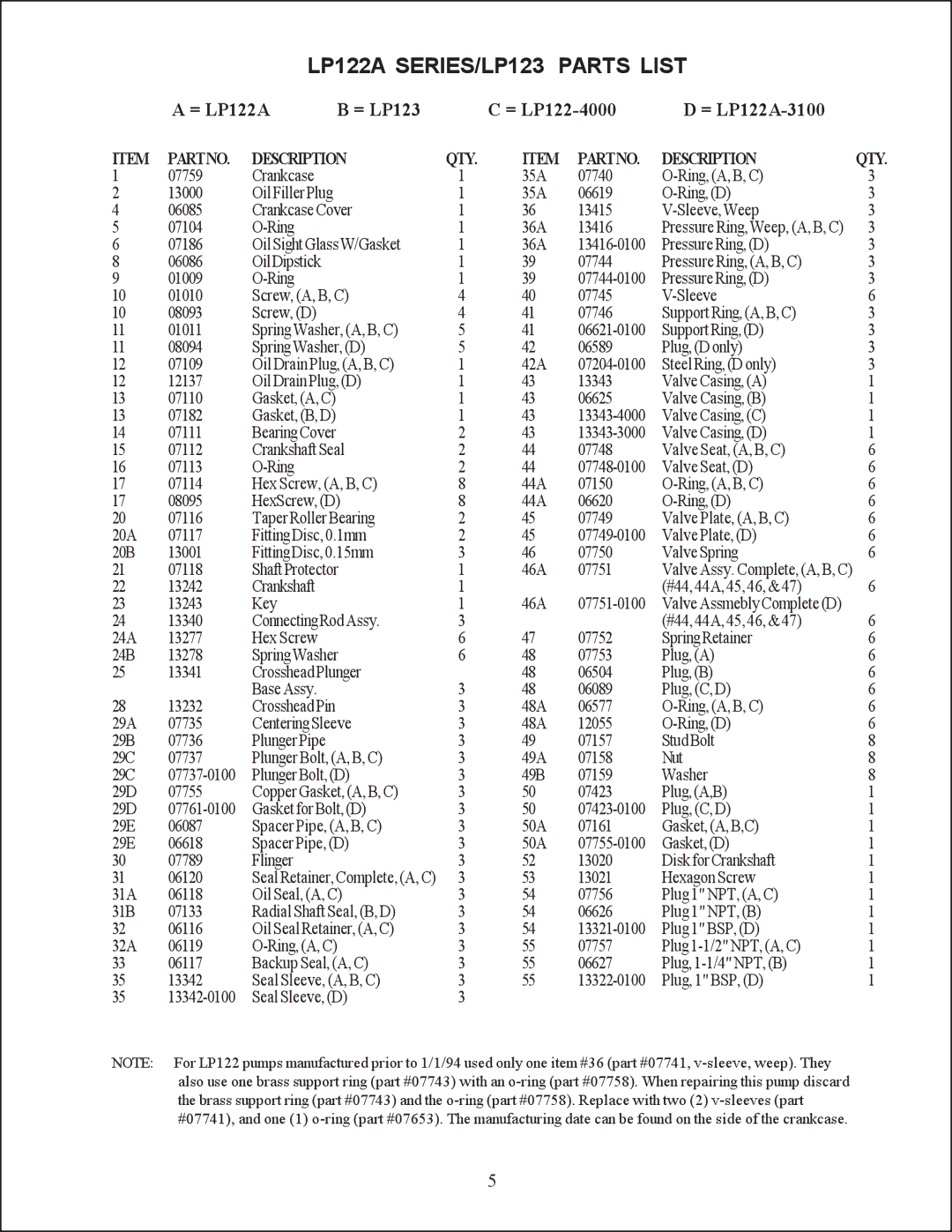 Giant LP 122A service manual LP122A SERIES/LP123 Parts List, = LP122A = LP123 = LP122-4000 = LP122A-3100 