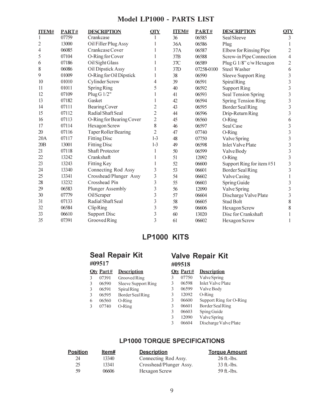 Giant LP1000 operating instructions Qty Description, Position Item# Description Torque Amount 