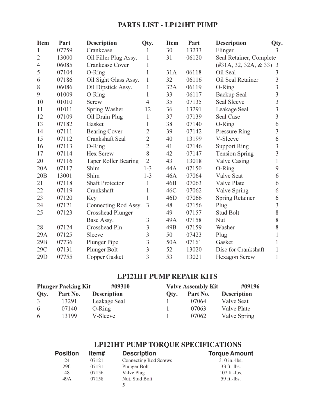 Giant installation instructions Parts List LP121HT Pump, LP121HT Pump Repair Kits, LP121HT Pump Torque Specifications 