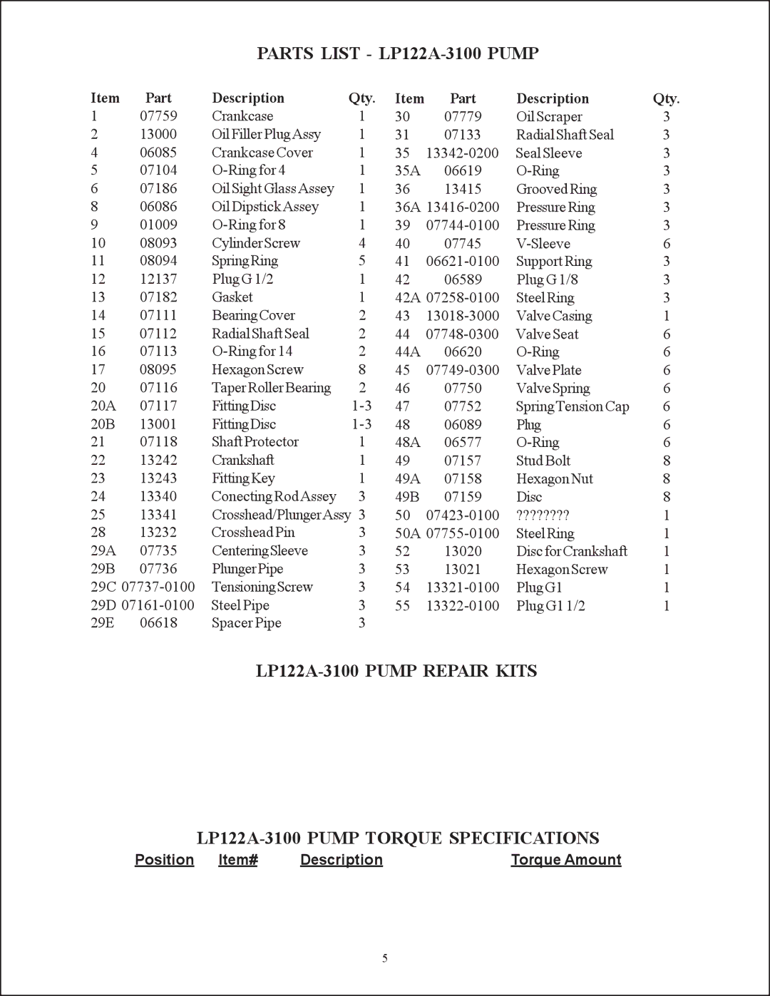 Giant LP121HT installation instructions Parts List LP122A-3100 Pump 