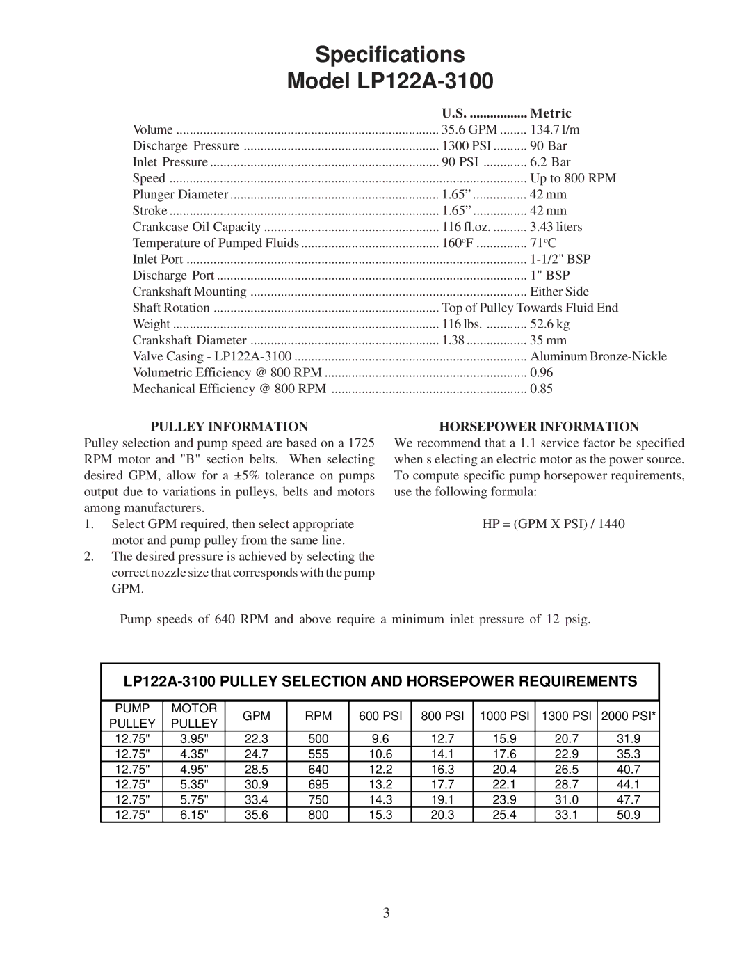 Giant LP122A-3100 operating instructions Pulley Information, Horsepower Information 