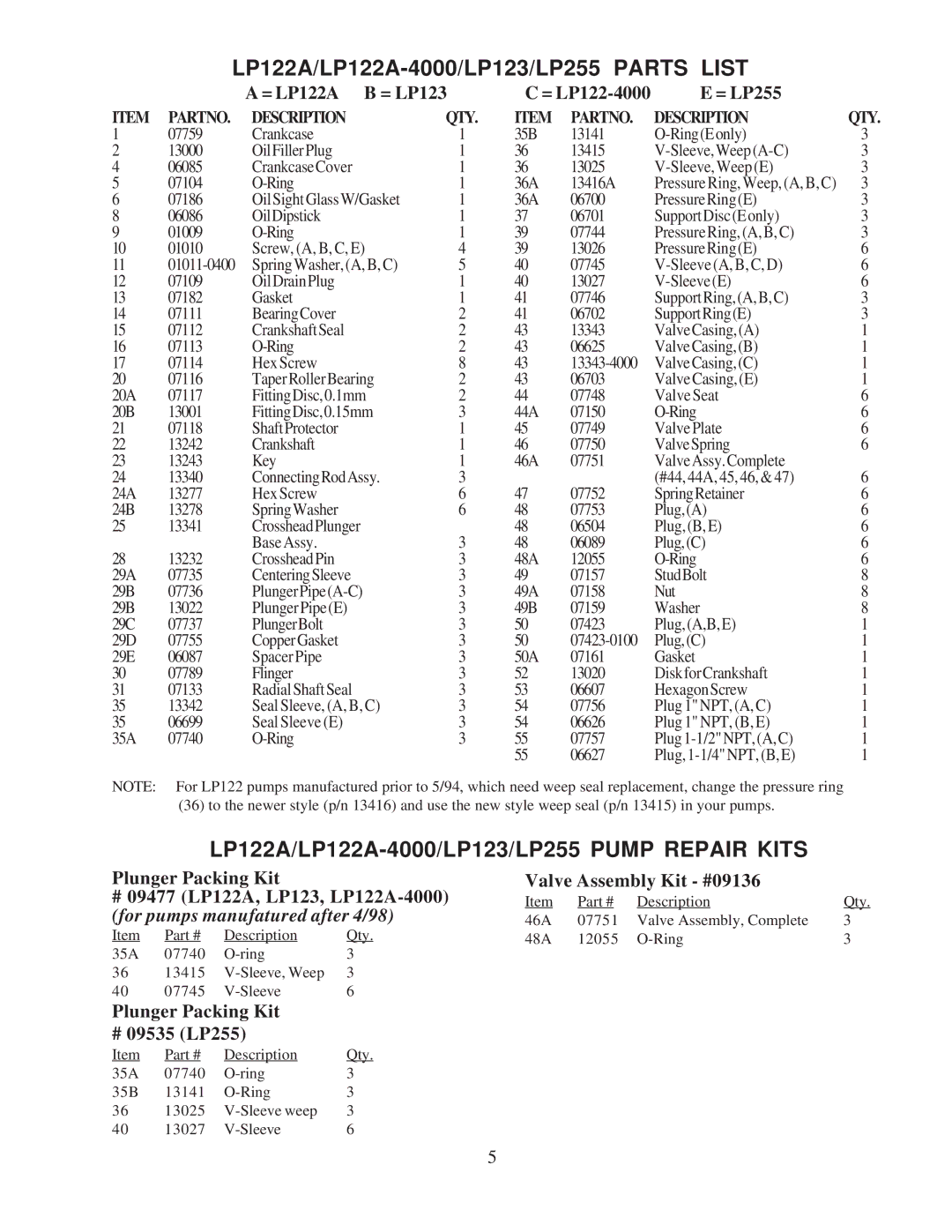 Giant operating instructions LP122A/LP122A-4000/LP123/LP255 Parts List, Partno Description 