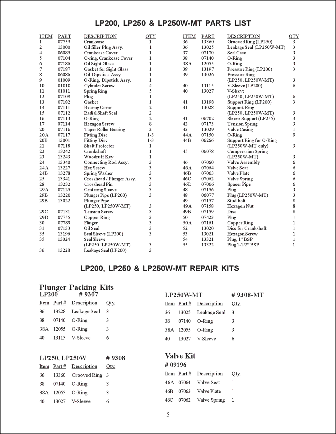 Giant service manual LP200, LP250 & LP250W-MT Parts List, LP200, LP250 & LP250W-MT Repair Kits 