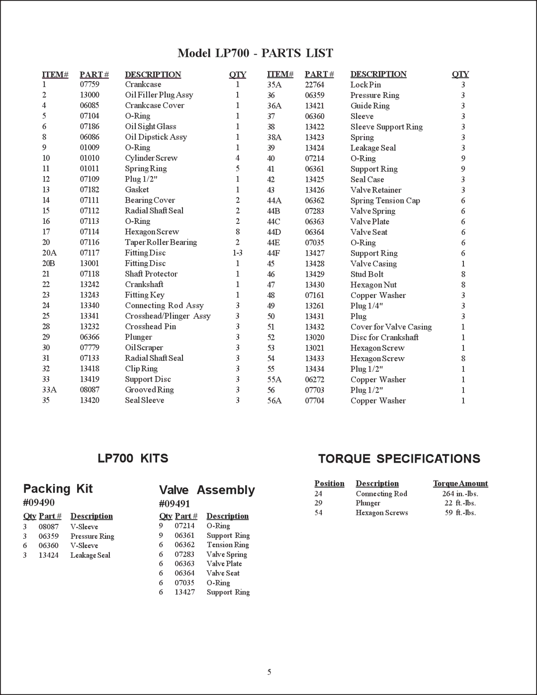 Giant Model LP700 Parts List, LP700 Kits Torque Specifications, Packing Kit Valve Assembly, Position Description 