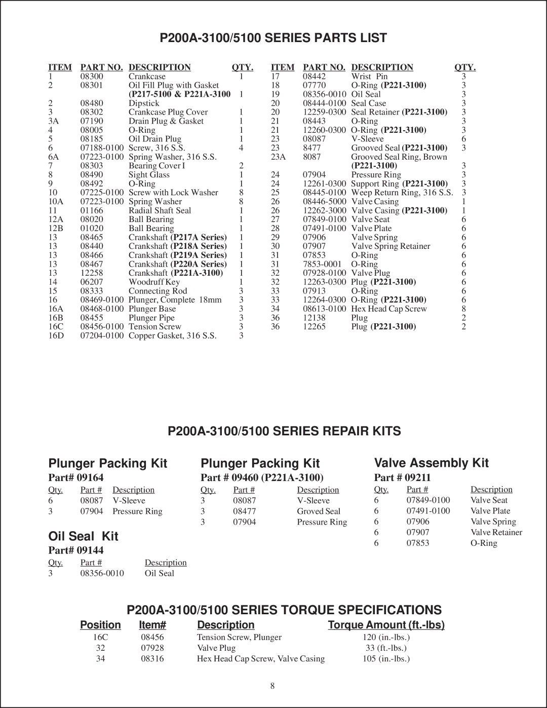 Giant Tripex Ceramic Plunger Pump P200A-3100/5100 Series Parts List, Position Item# Description 