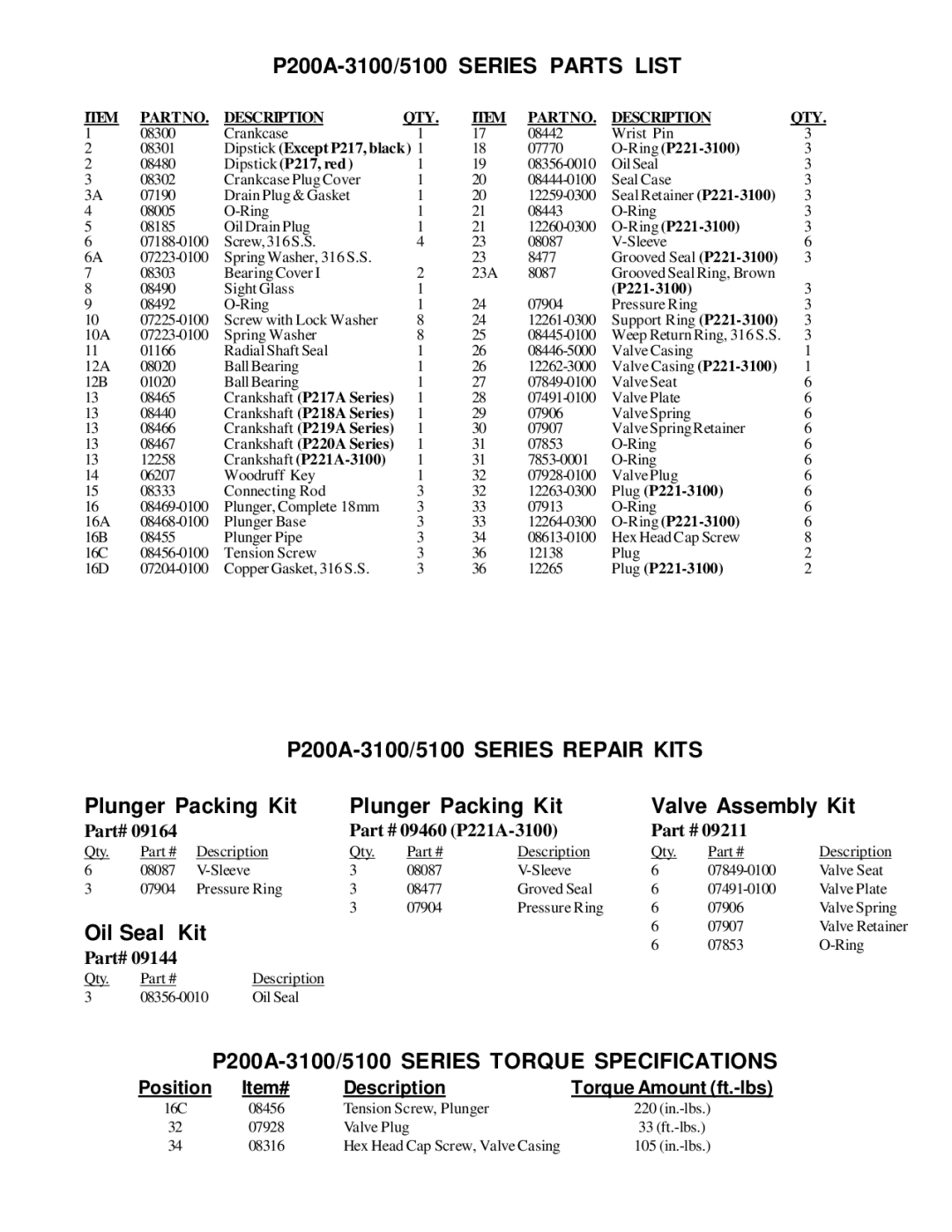 Giant Triplex Ceramic Plunger Pump P200A-3100/5100 Series Parts List, Position Item# Description 