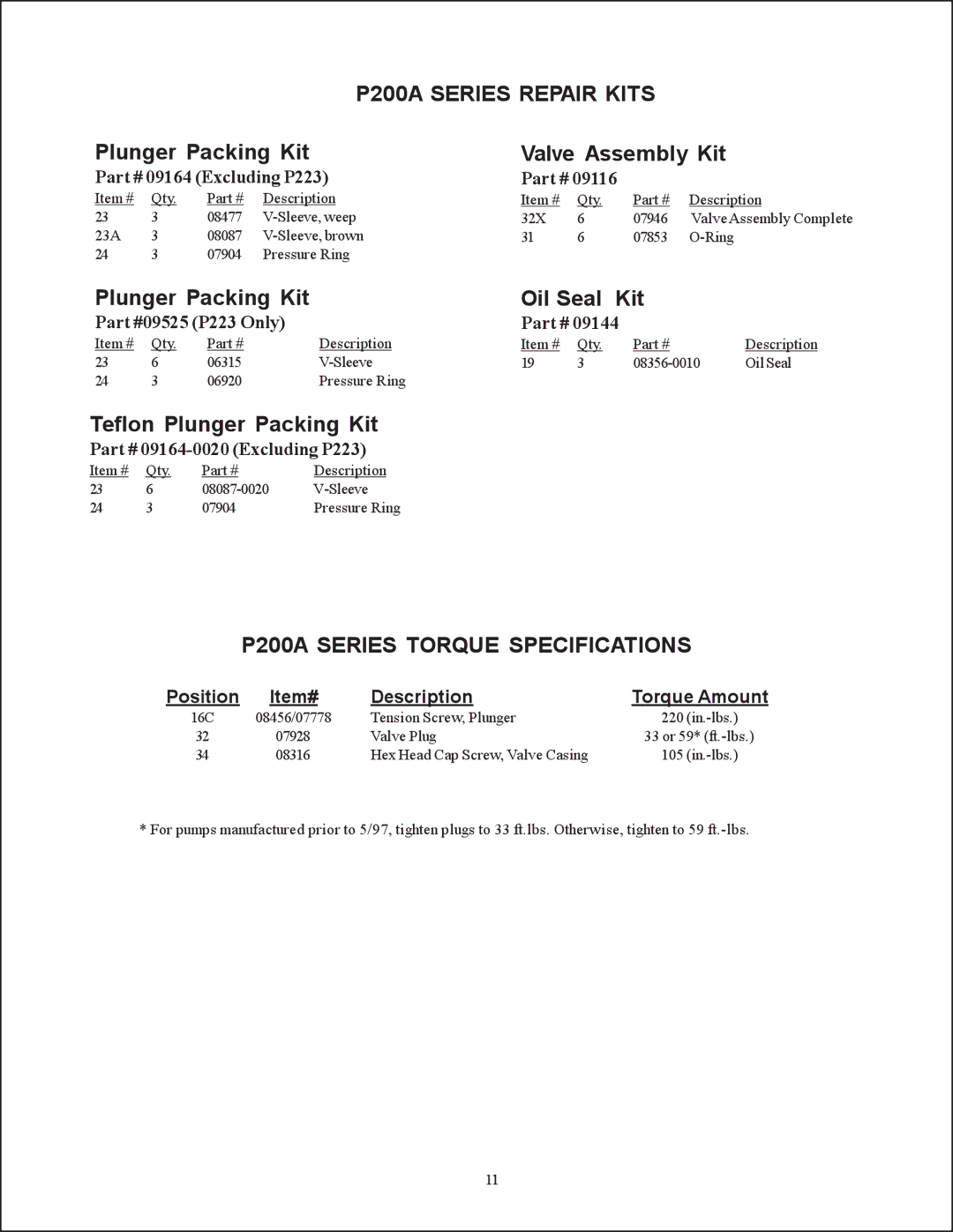 Giant operating instructions P200A Series Repair Kits, P200A Series Torque Specifications 