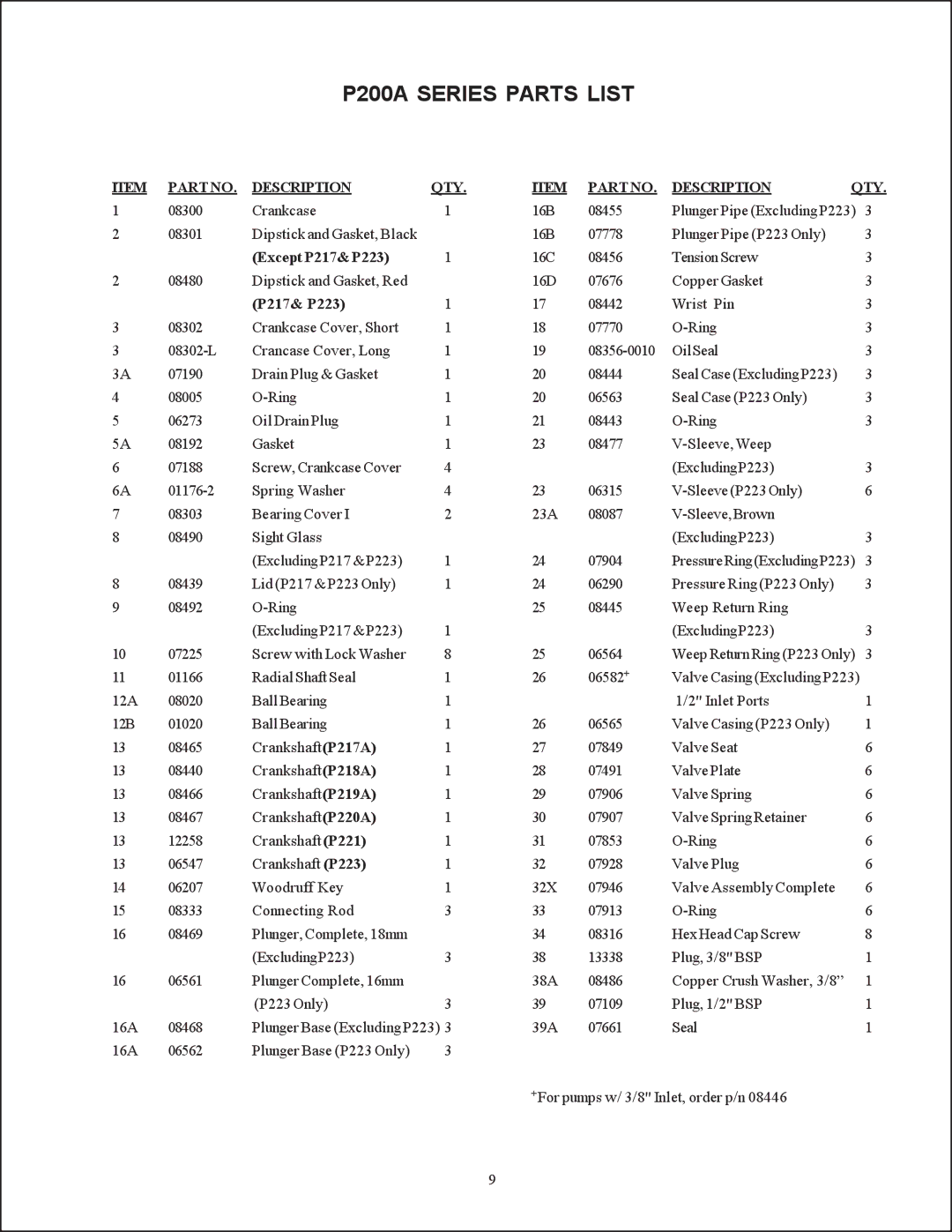 Giant operating instructions P200A Series Parts List, Partno Description QTY 