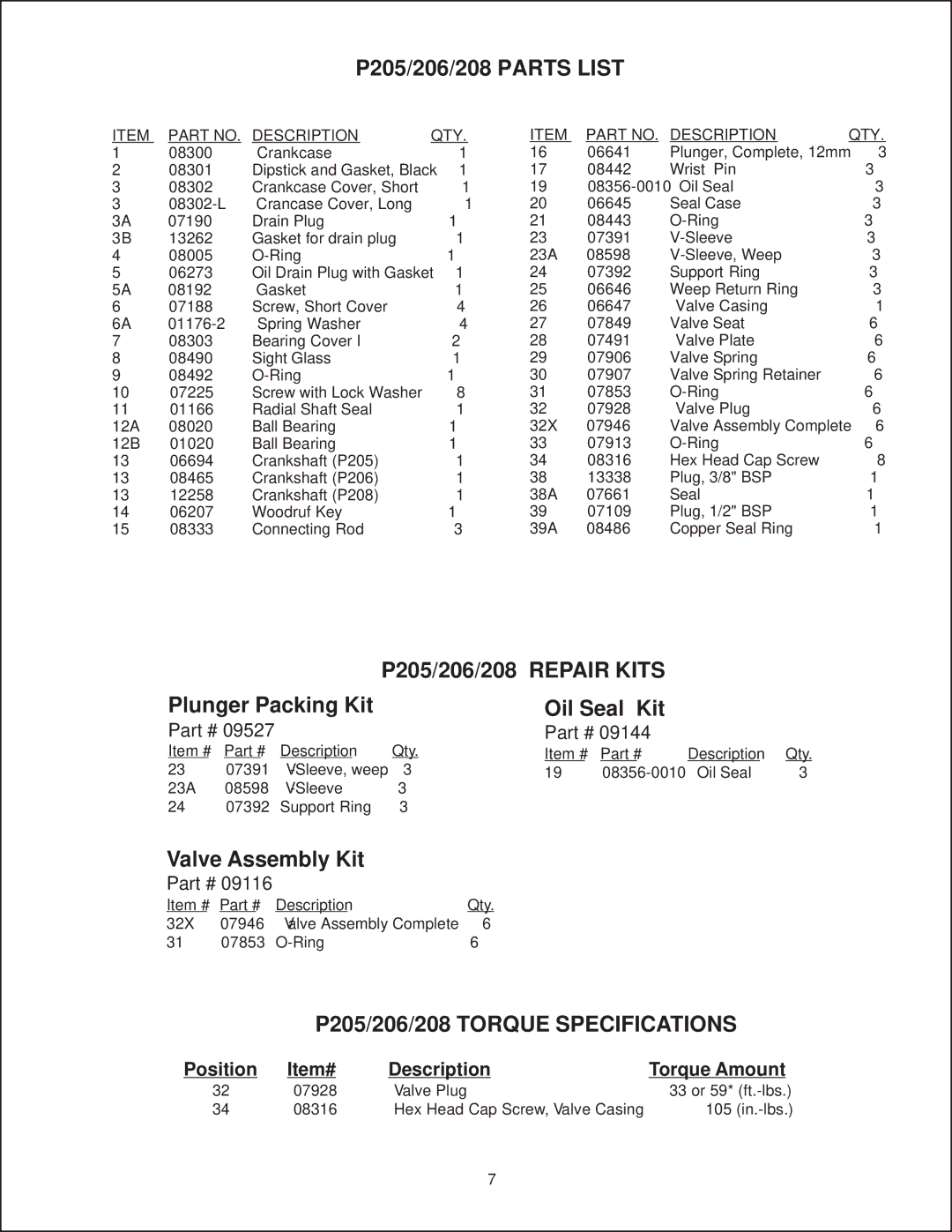 Giant P208, P206 installation instructions P205/206/208 Torque Specifications 