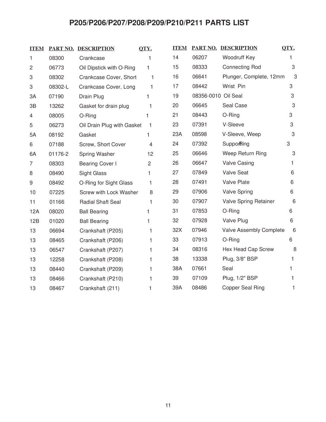 Giant installation instructions P205/P206/P207/P208/P209/P210/P211 Parts List 